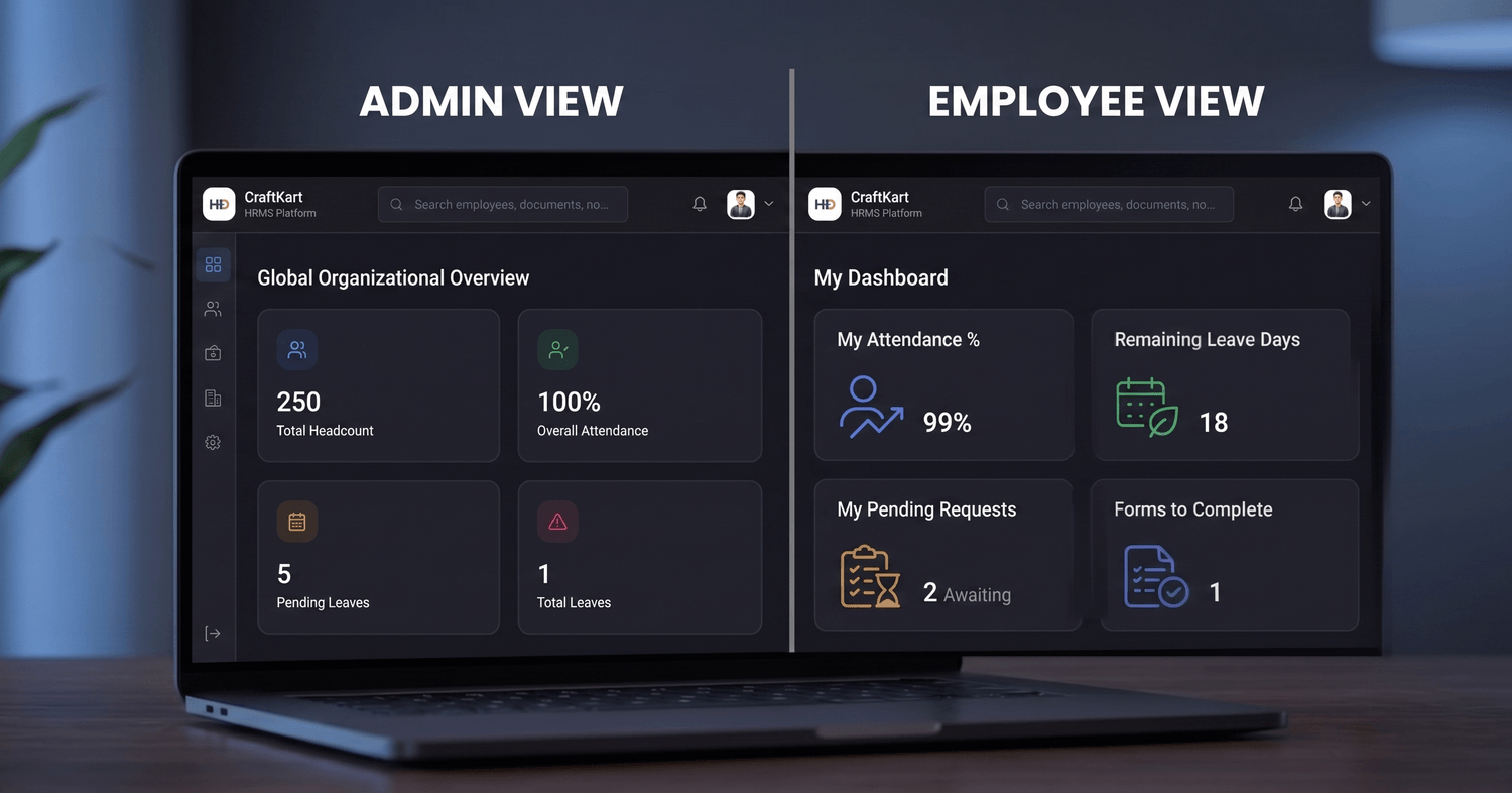 Role Based Access