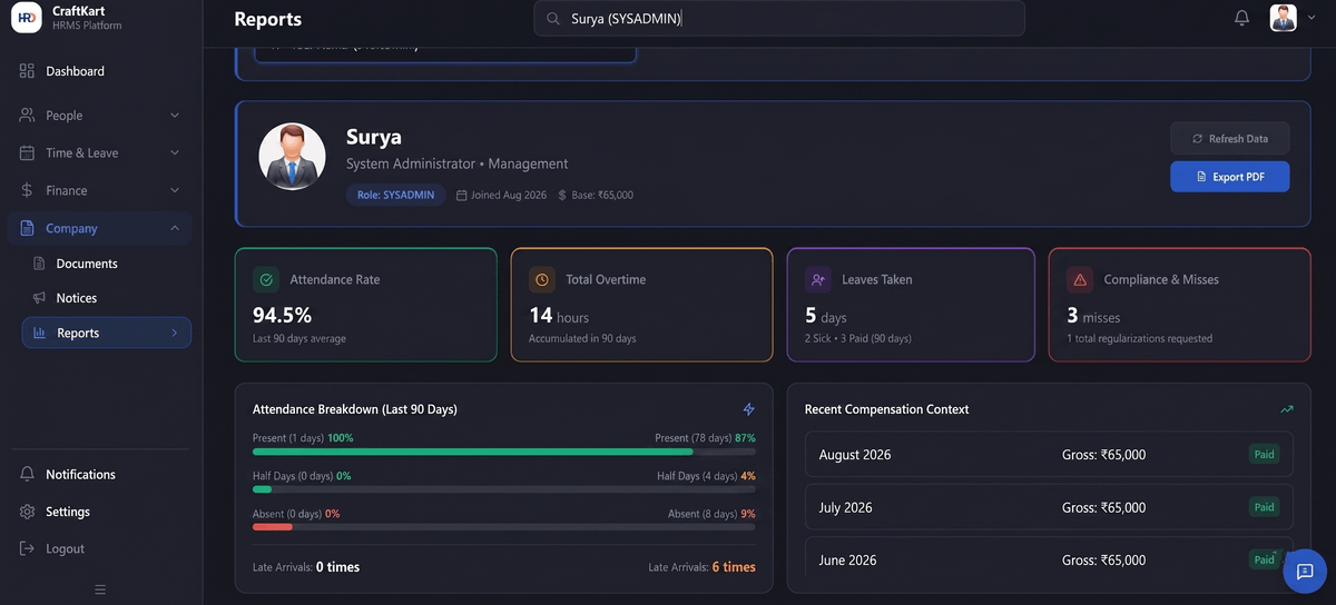 User Reports